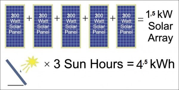 HOW MANY SOLAR PANELS DO I NEED FOR A HOUSE