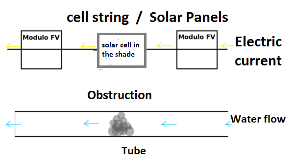 PHOTOVOLTAIC SOLAR PANELS HOW THEY WORK