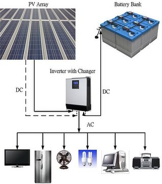 COMPONENTS OF A PHOTOVOLTAIC SYSTEM