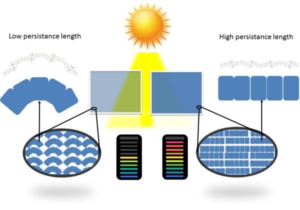HOW PHOTOVOLTAIC SOLAR ENERGY WORKS