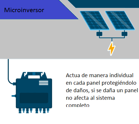 Microinverter or inverter?