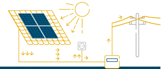 Bidirectional meter in photovoltaic energy