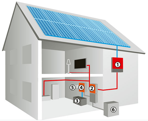  Diagram of a professional photovoltaic system