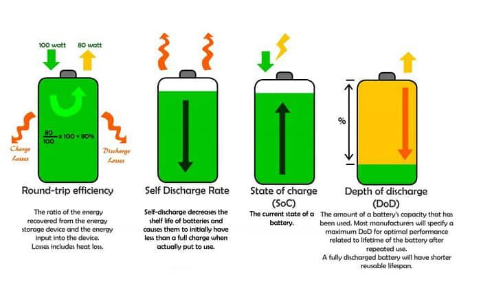 How long do solar batteries last?