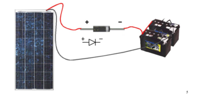 Connecting solar panels to battery