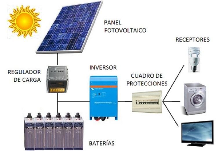 operation-installation-photovoltaic-panels