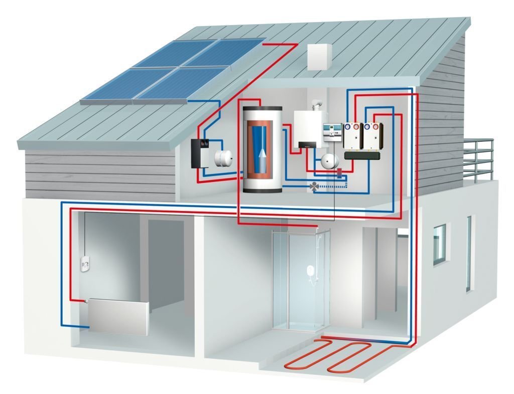 heating-thermodynamic-solar